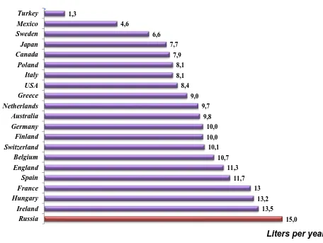 Fig. 6. Alcohol consumption around the world 