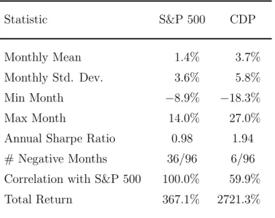 Table 2: Summary of simulated performance of a particular dynamic trading strategy using monthly historical market prices from January 1992 to December 1999.