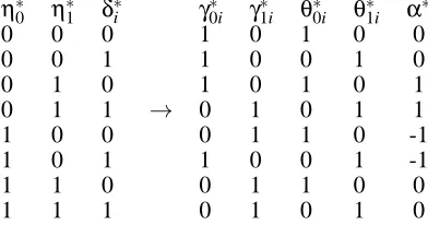 Figure 4: Transformation of ˆT by Ξi(·) to the polytope which represents the IV model withoutrandomization, in terms of the pairwise conditional distributions P(C|A) and P(B|A).