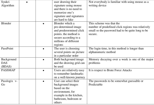 Table 4: The strength and weakness of Recall-Based Techniques 