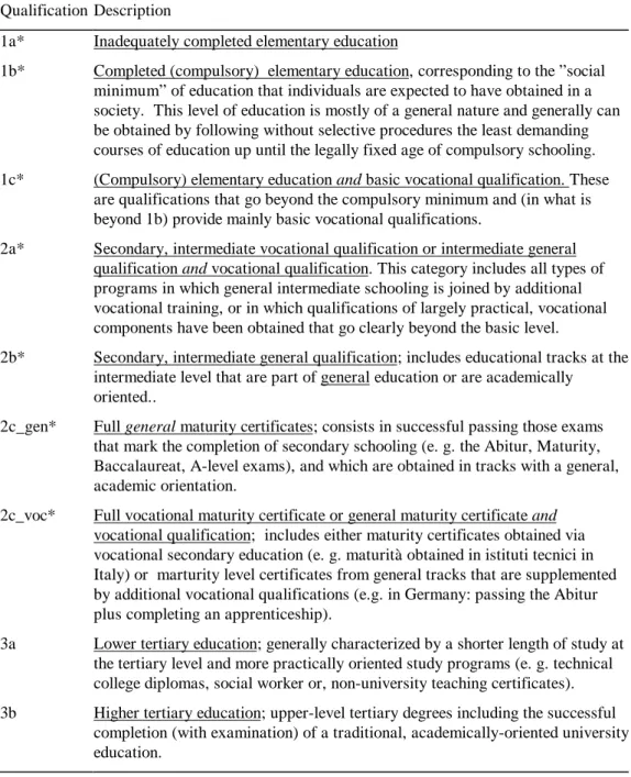 Table 1: The CASMIN educational classification as proposed for the mobility project.