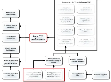 Figure 3-4 Problem Diagram 