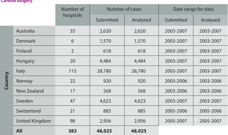 Table to show the number of cases submitted by each contributor country and the date-range that these cases span.