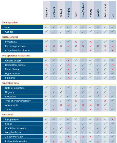 Table to show the data-items submitted in a format that could be imported by each contributor country