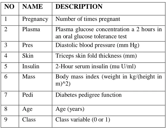 Table 2. Performance of Analysing Algorithm 