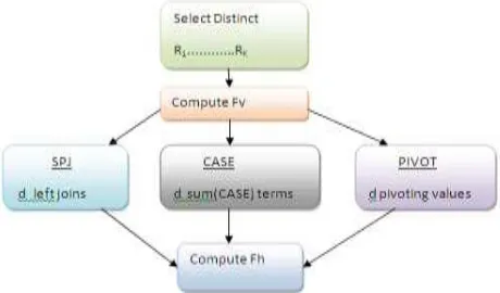 Fig. 3 shows steps on all methods based on table containing results of vertical aggregations   