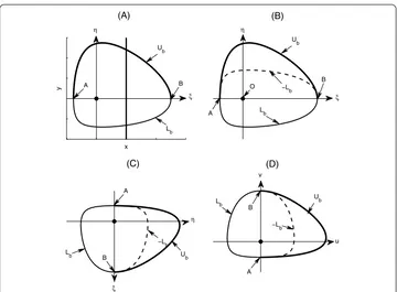 Figure 4 Illustration of transformations used in proof of Theorem 3.1.