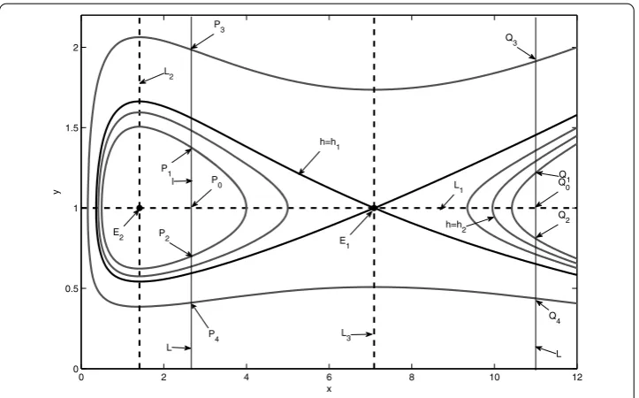 Figure 3 Two branches of yL and yU with respect to different h values and the diagram forTheorem 3.1.
