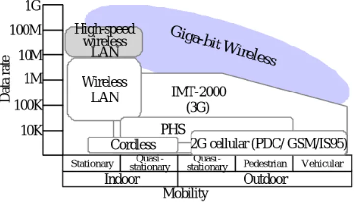 Fig. 6 Mobility-data rate map. 