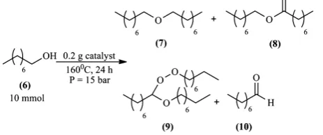 Table 5. Oxidation of 1-octanol under air pressure (P = 20 bar). 