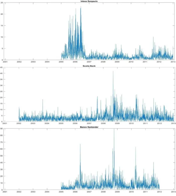 Figure 2.2: Absolute demeaned P/L of sample banks  