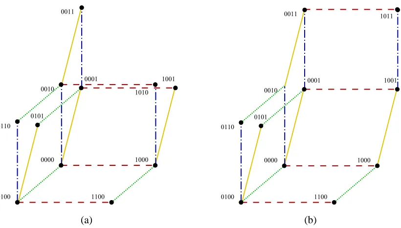 Figure 9: 2-maximum classes in {0,1}4 that can be represented as hyperbolic arrangements but notas Euclidean arrangements.