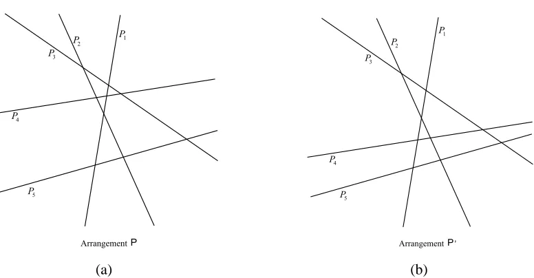 Figure 1: (a) An example linear-hyperplane arrangement P and (b) the result of a Pachner move ofhyperplane P4 on P.