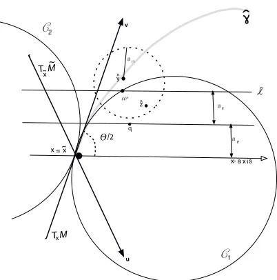 Figure 4: Figure for the proof of part 1 of Lemma 15.