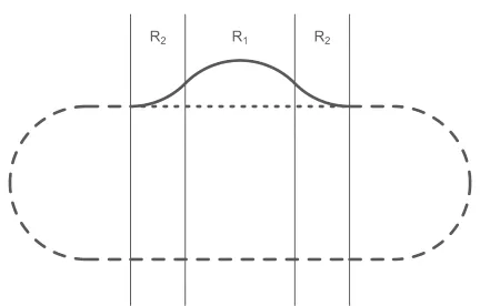 Figure 5: One section of manifolds M0 and M1. The common part is dashed, E0 is dotted and E1solid