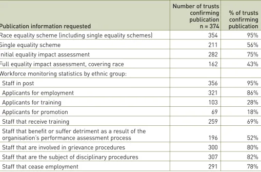 Table 3: Results from the data collection exercise, September 2008