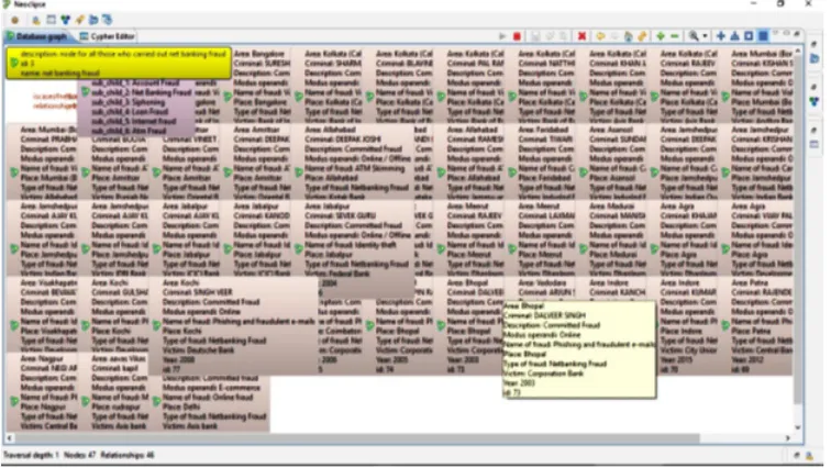 Fig. 7: Displaying the net bank Frauds nodes classified frauds in this system