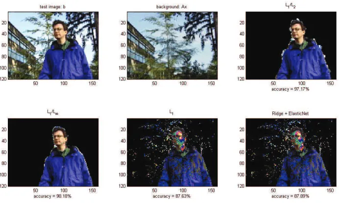 Figure 7: Separation results for the video sequence background substraction example. Each trainingimage had 120 × 160 RGB pixels