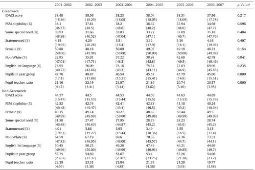 Table 2a