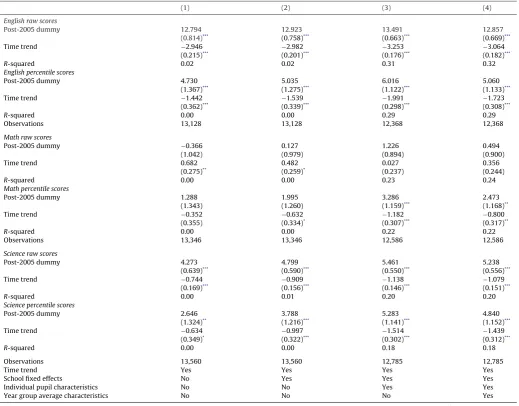 Table 3