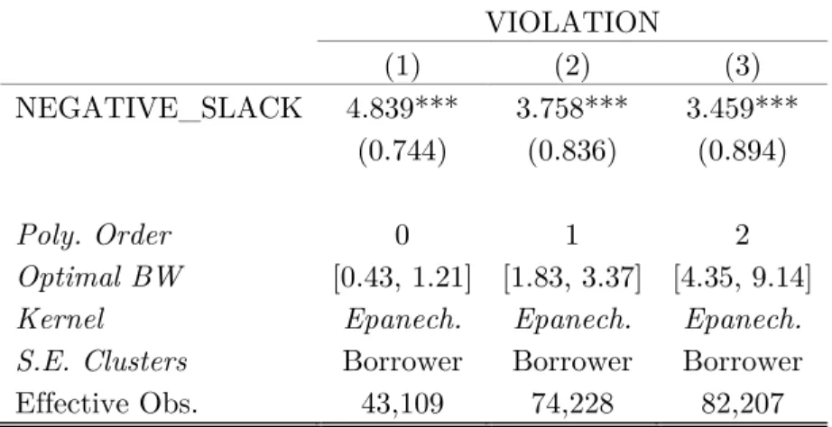 Table D3. Optimal Regression Discontinuity Specification Robustness 