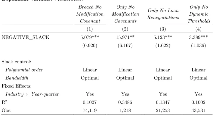 Table D4. Measurement Robustness: Optimal Bandwidth 