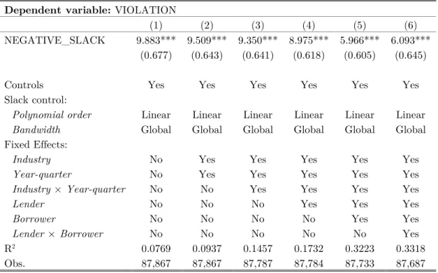 Table D11. Lender Forbearance: Manipulation Controls 