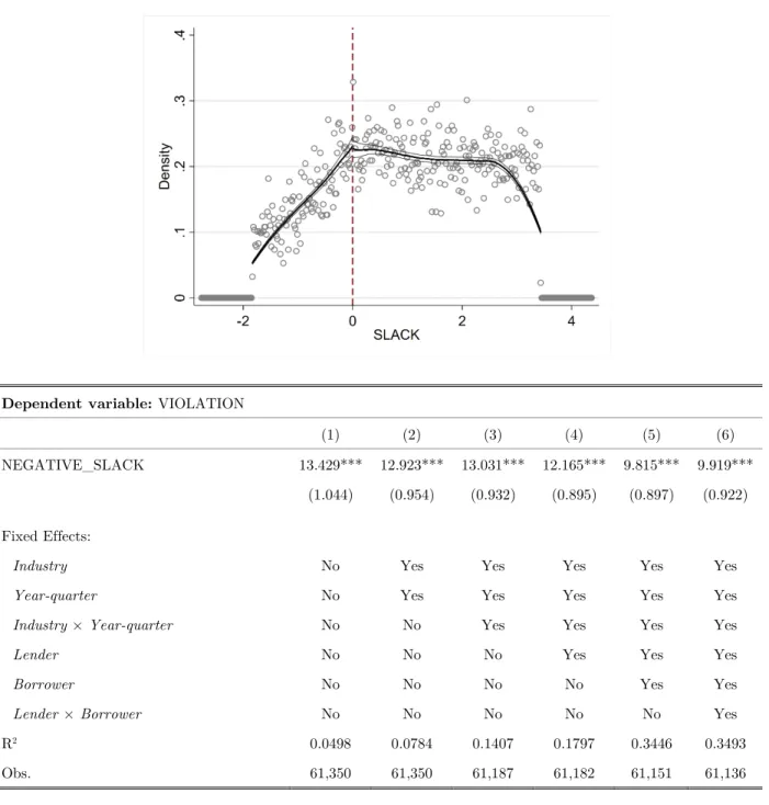 Table D12. Manipulation and Enforcement in the Cross-section of Covenant Types 