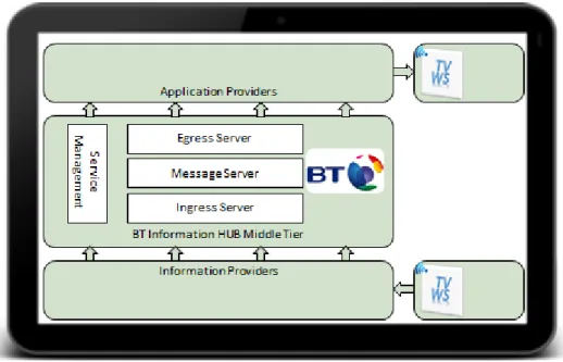 Figure 6: Transport Information Hub with a range of information sources  