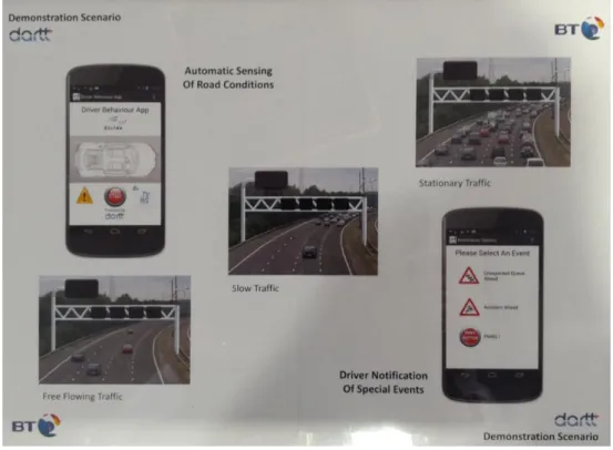 Figure 9: Display board to illustrate different road conditions 