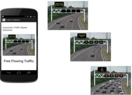 Figure 10: Example of different road conditions detected by phone 