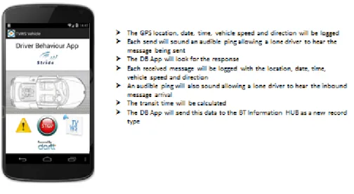 Figure 12: STRIDE Driver Behaviour Application as used to test TVWS coverage 