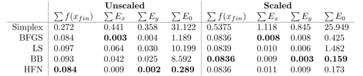 Figure 1.12: Results from virtual generated images where only Z x changes.