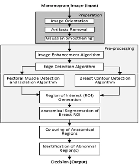 Fig. 1: Schematic Diagram of the Proposed Method