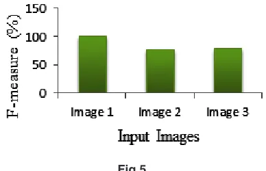 Fig.52 where for Image 1 it is best and decreases in the 