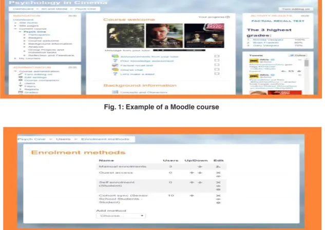 Fig. 2:  Enrolment methods