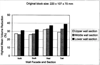 Figure 3(b): Abandoned building (NAB2: