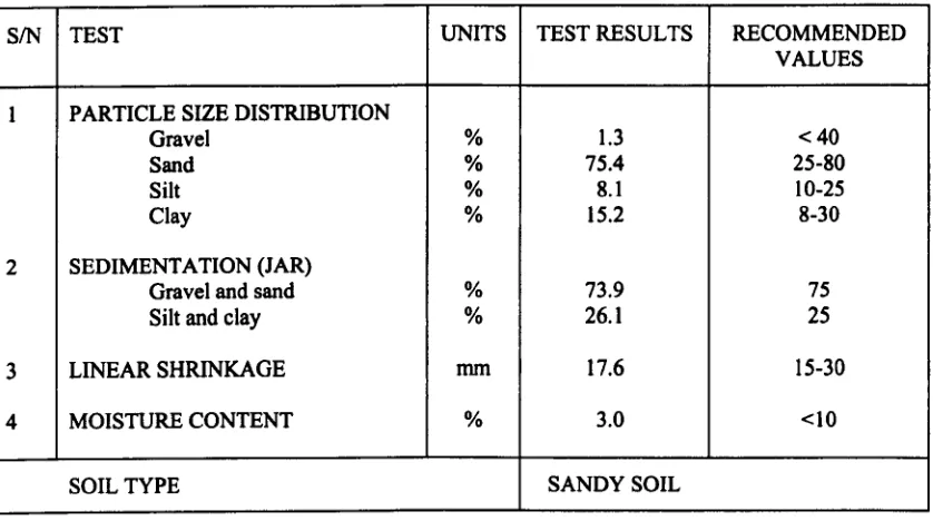 table 4.Table 4: