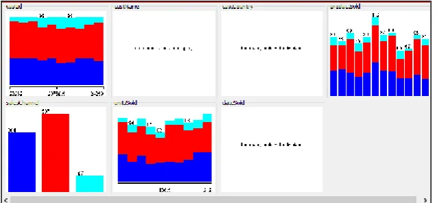 Figure 1. Logistics dataset 