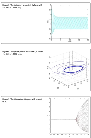 Figure 7 The trajectory graph in t-E plane with