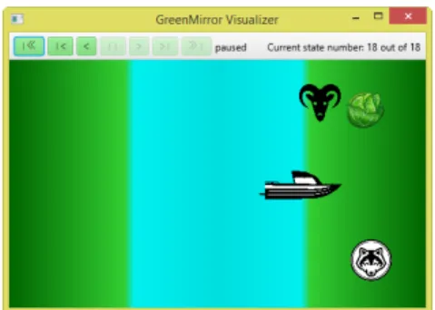 Figure 4: a screenshot of the by Green- Green-Mirror visualized nal state of the  fer-ryman model as dened in listings 1 and 2
