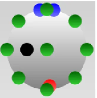 Figure 5: an example available placements on a circle FX node. The green circles have a corner* (or at least, what would have been the corner), edge* or middle placement, the blue ones an edge placement with -10 and 10 degrees, the black one a custom place
