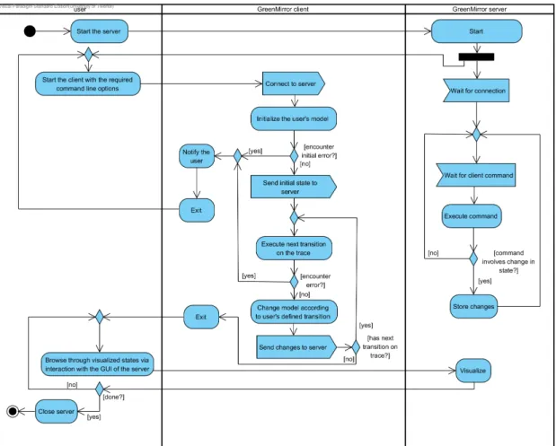 Figure 8: simplied activity diagram of the general work-ow 4.2 General work-ow