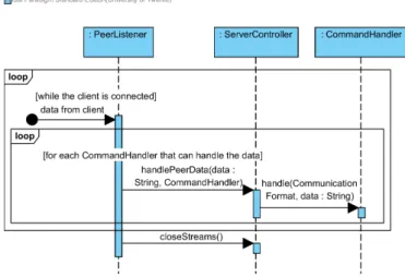 Figure 10: simplied sequence diagram of the server receiving data