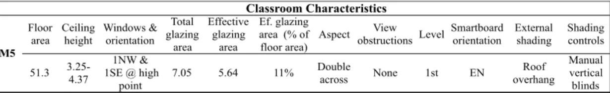 Table 1: Case study characteristics 