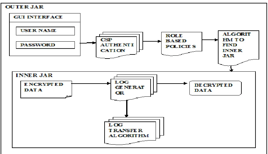 Figure. 2. Structure of a JAR File 