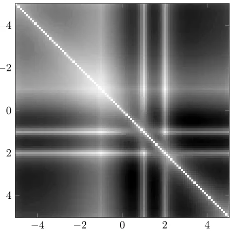 Figure 7: Expected drop in relative entropy (see Section 2.5) from two additional evaluations to thethree old evaluations shown in previous plots