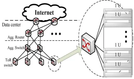 Fig. 1.Data-Center Network  