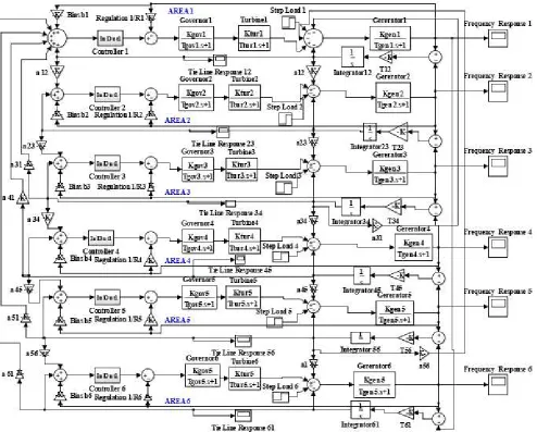 Figure 1. Six Area Thermal Generating Unit (TGU). 