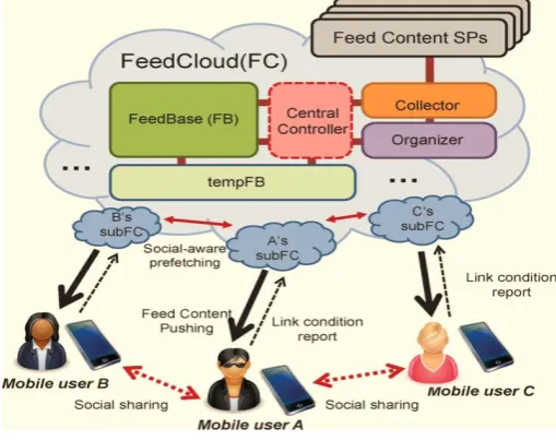 Figure 1: PreFeed 